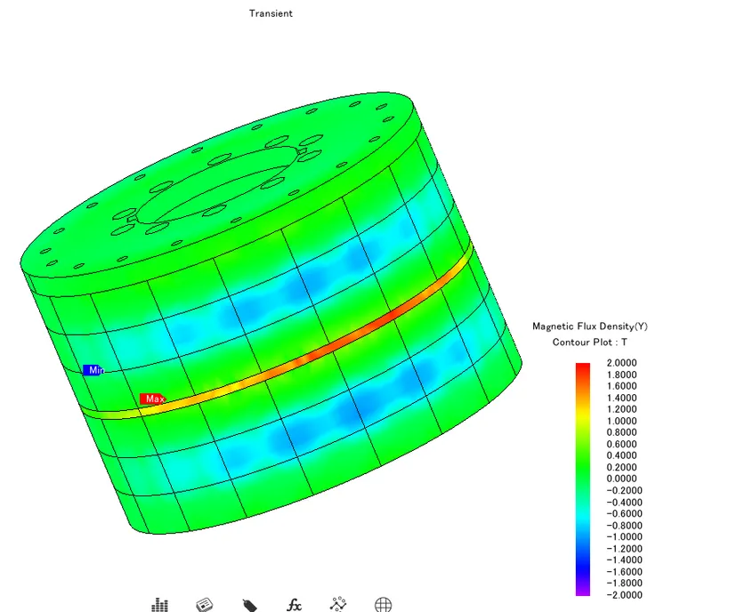 Y-axis flux density