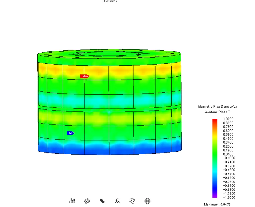 Z-axis flux density