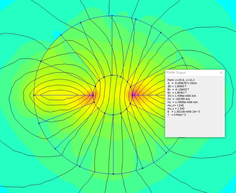 High-Field Compact Region
